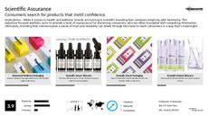 Cosmetic Branding Trend Report Research Insight 7
