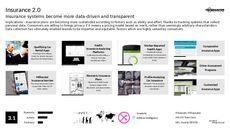 Data Trend Report Research Insight 3