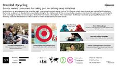 Fashion Campaign Trend Report Research Insight 4