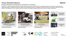 Delivery Service Trend Report Research Insight 6