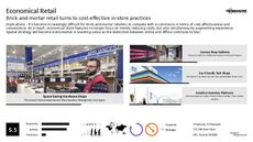 Retail Concept Trend Report Research Insight 6