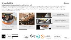 Urban Kitchen Trend Report Research Insight 5