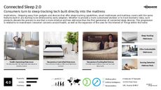 Bed Trend Report Research Insight 8