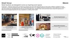 Retail Interior Trend Report Research Insight 8