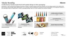 Packaging Trend Report Research Insight 1