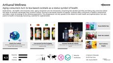 Whiskey Trend Report Research Insight 4