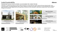 Prefab Home Trend Report Research Insight 6