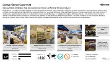 Retail Convenience Trend Report Research Insight 4