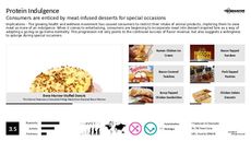 Dessert Trend Report Research Insight 8