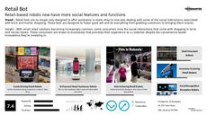 Robots Trend Report Research Insight 7