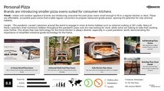 Kitchen Trend Report Research Insight 8