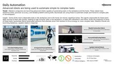 Robots Trend Report Research Insight 2